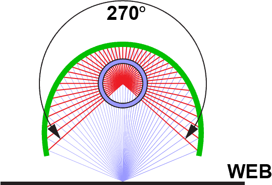 Reflector enfocado 270