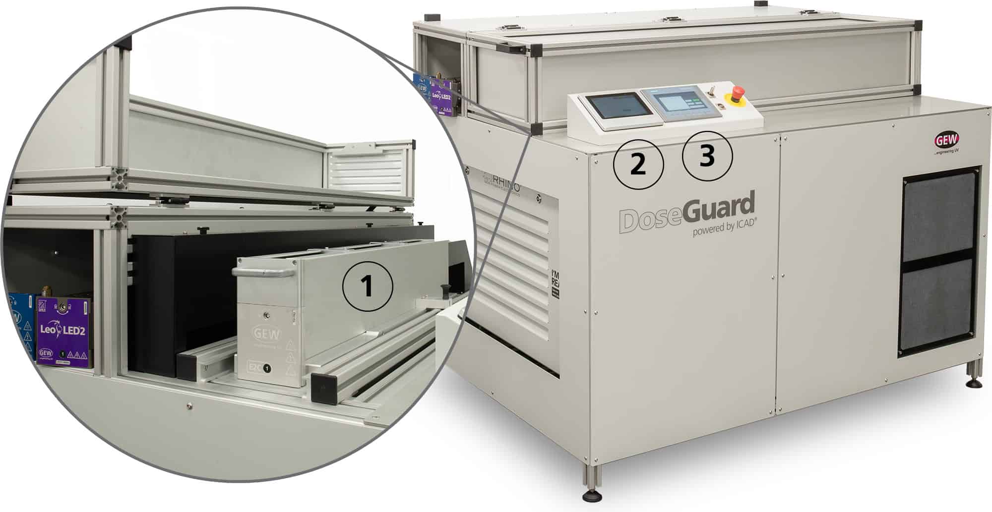 DoseGuard Laboreinheit: 1. Kassettengehäuseeinheit. 2. GEW-Lampensteuerungs-Touchscreen. 3. DoseGuard-Steuerungs-Touchscreen.