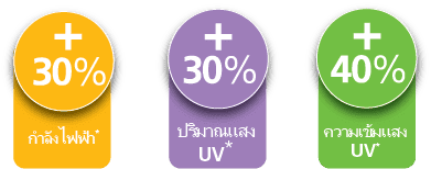 AeroLED2 เป็นระบบ UV LED รุ่นใหม่, พลังงานสูงขึ้นสำหรับการใช้งานในอุตสาหกรรมการพิมพ์ การเคลือบ และแอปพลิเคชันต่างๆ ที่มีความกว้างไม่เกิน 70 เซนติเมตร AeroLED2 มีกำลังไฟฟ้าเพิ่มขึ้น 30% (70 วัตต์/ตารางเซนติเมตร) ปริมาณ UV เพิ่มขึ้น 30% (170 มิลลิจูล/ตารางเซนติเมตร) และความเข้มแสง UV เพิ่มขึ้น 40% (26 วัตต์/ตารางเซนติเมตร) เมื่อเทียบกับรุ่นก่อนหน้า, AeroLED