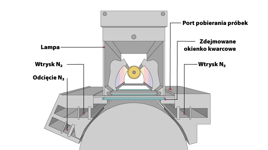 Ilustracja przodu OxyGuard