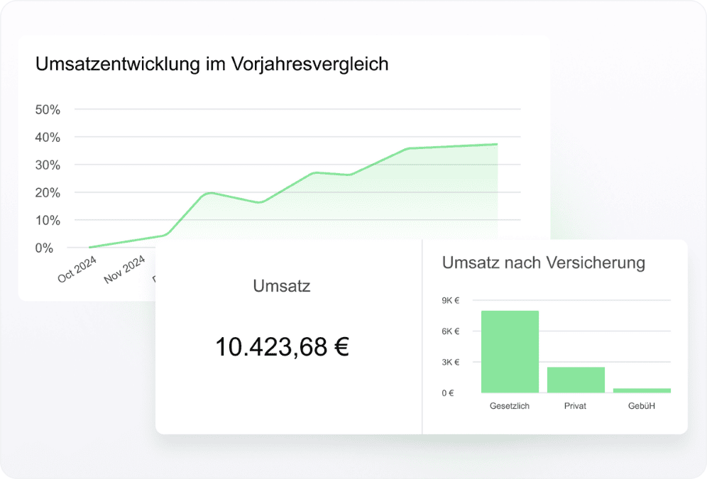 CareView-Funktion der ETERNO-Cloud.