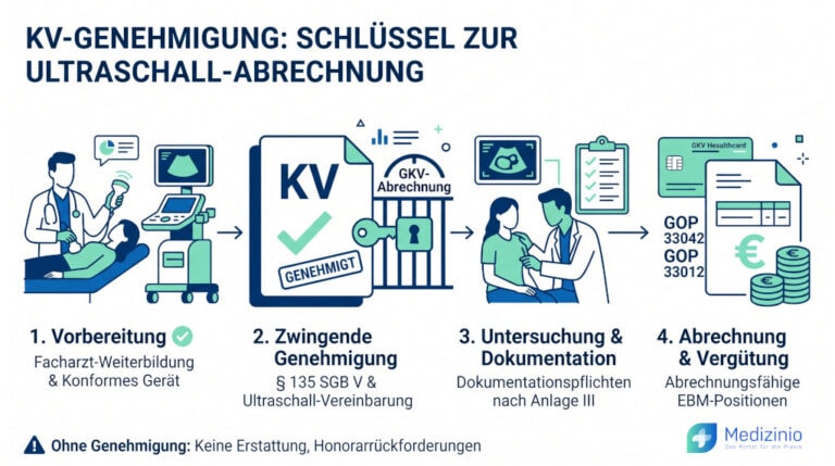 Kv Abrechnung