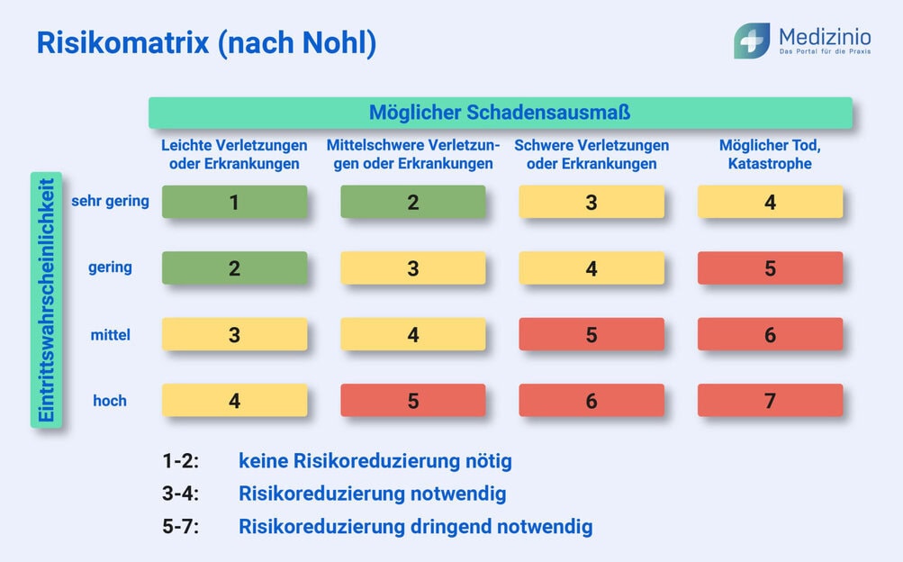 lärm und vibrations arbeitsschutzverordnung erläuterungen für die praxis umwelt-online: TRLV Vibrationen Teil 1