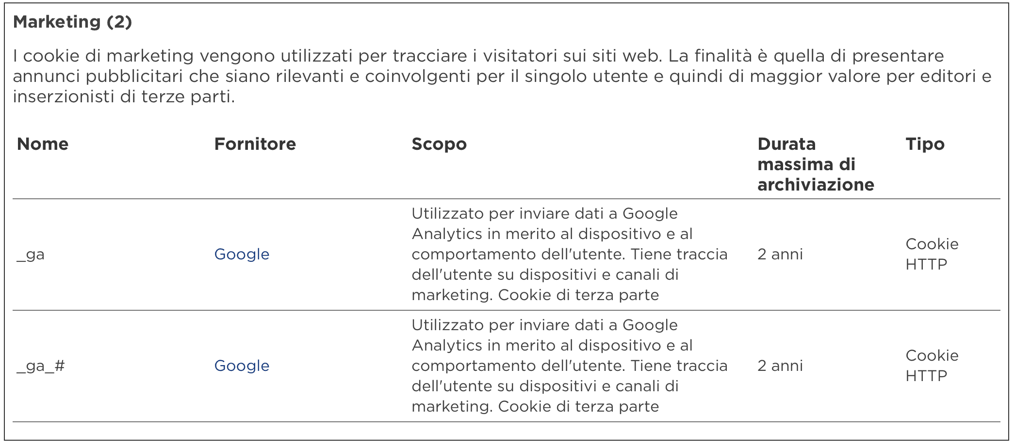 Tabella con gli elementi di privacy relativi al Marketing