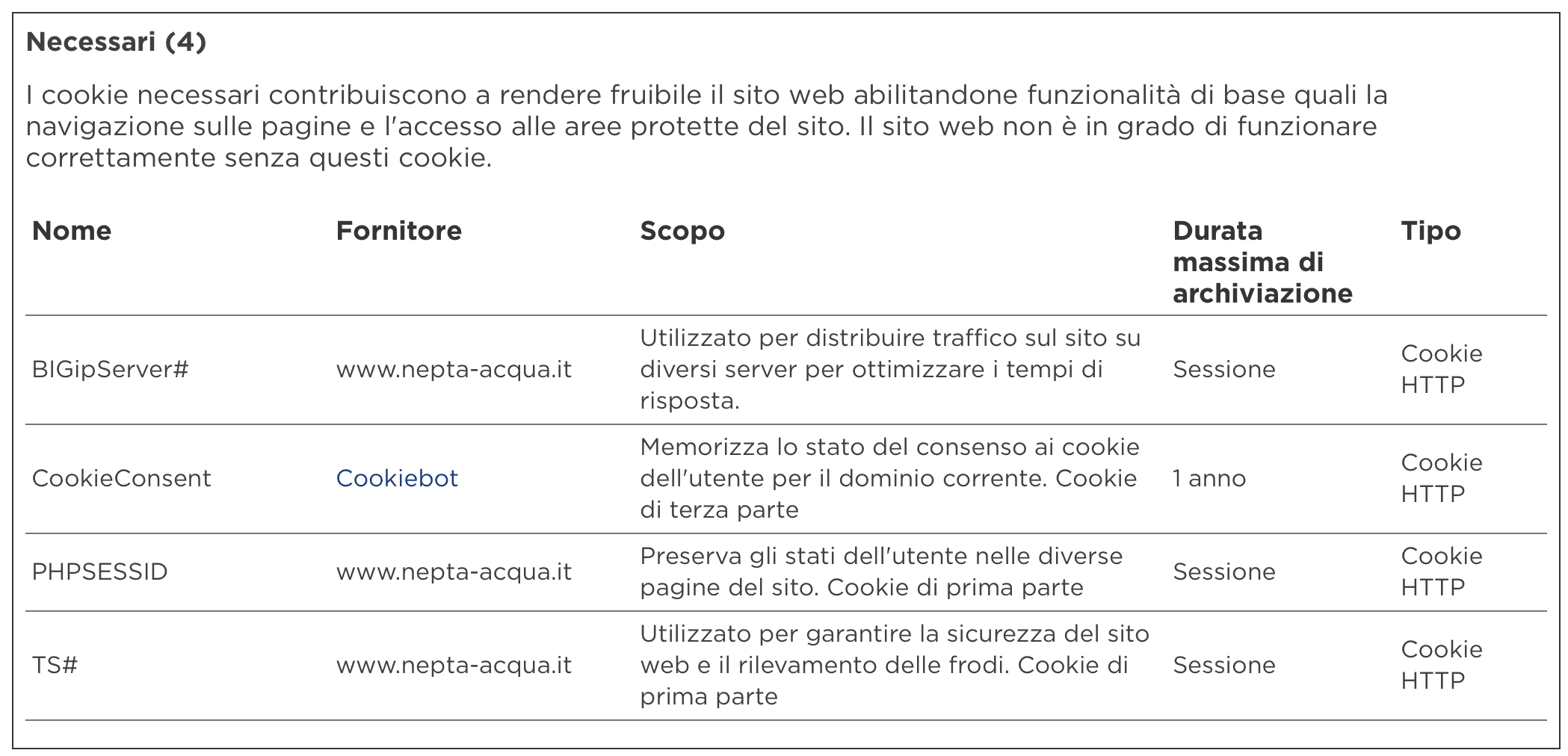 Tabella con gli elementi di privacy necessari