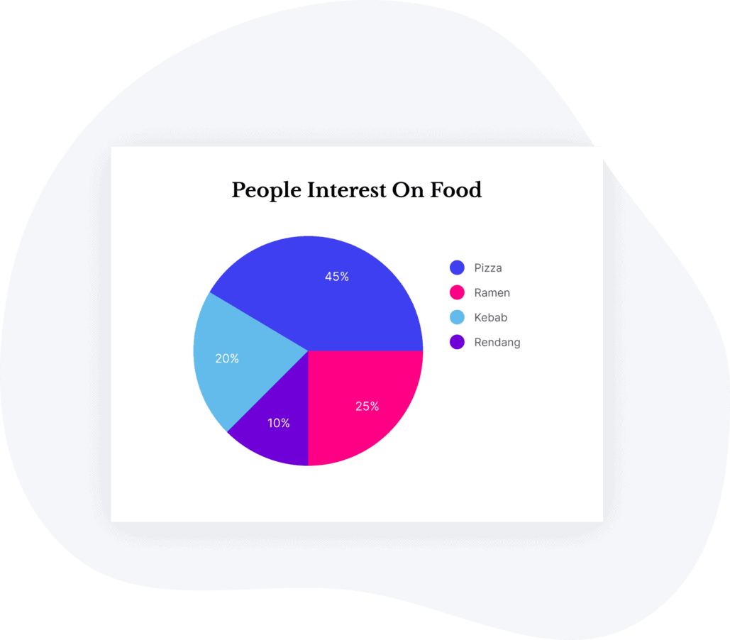 Ajax Control Toolkit Pie Chart Radial Bar Chart In .NET MAUI Chart