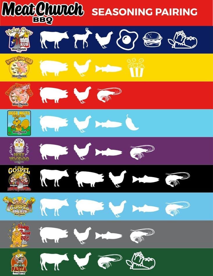 Meat Church The Gospel
