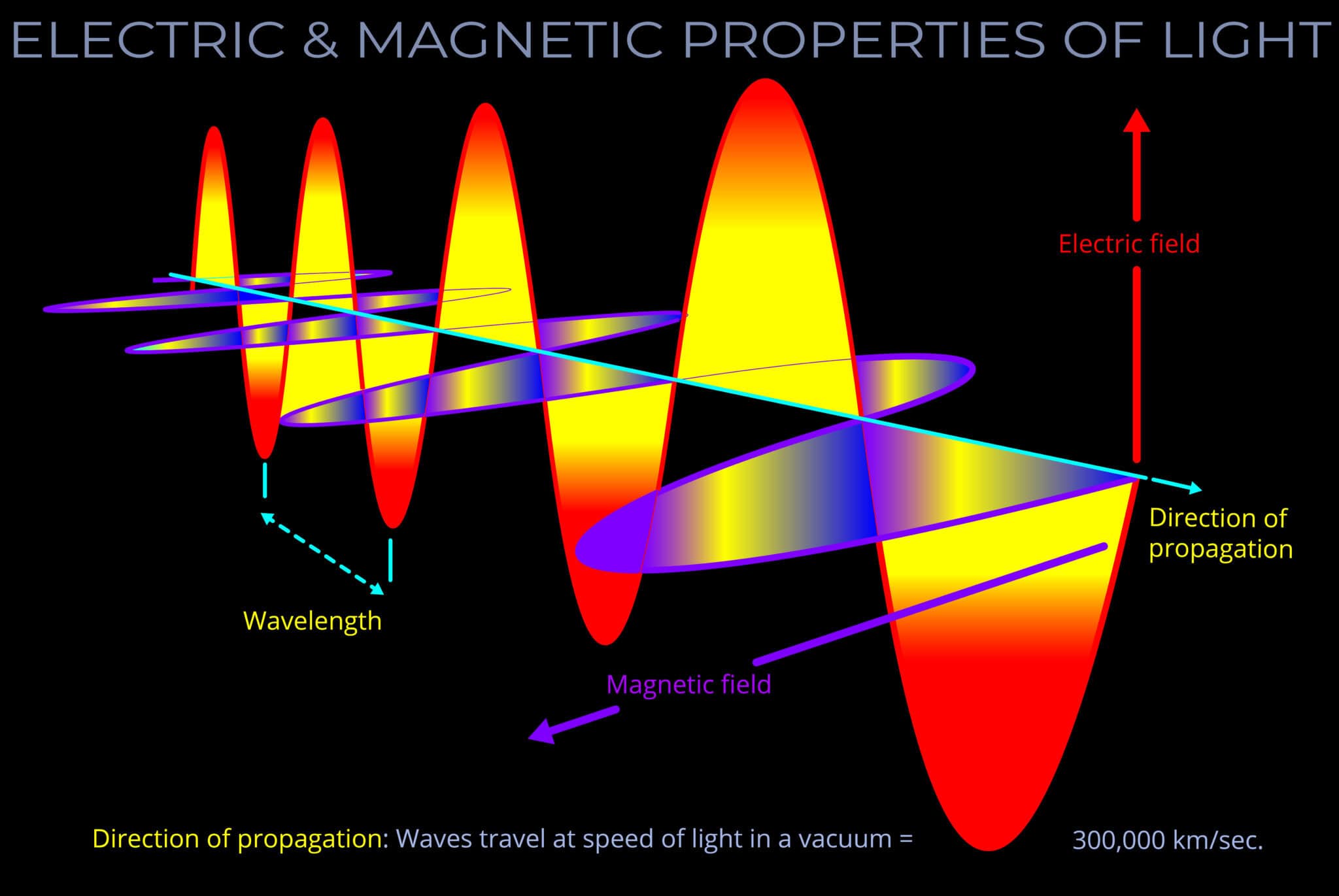 amplitude