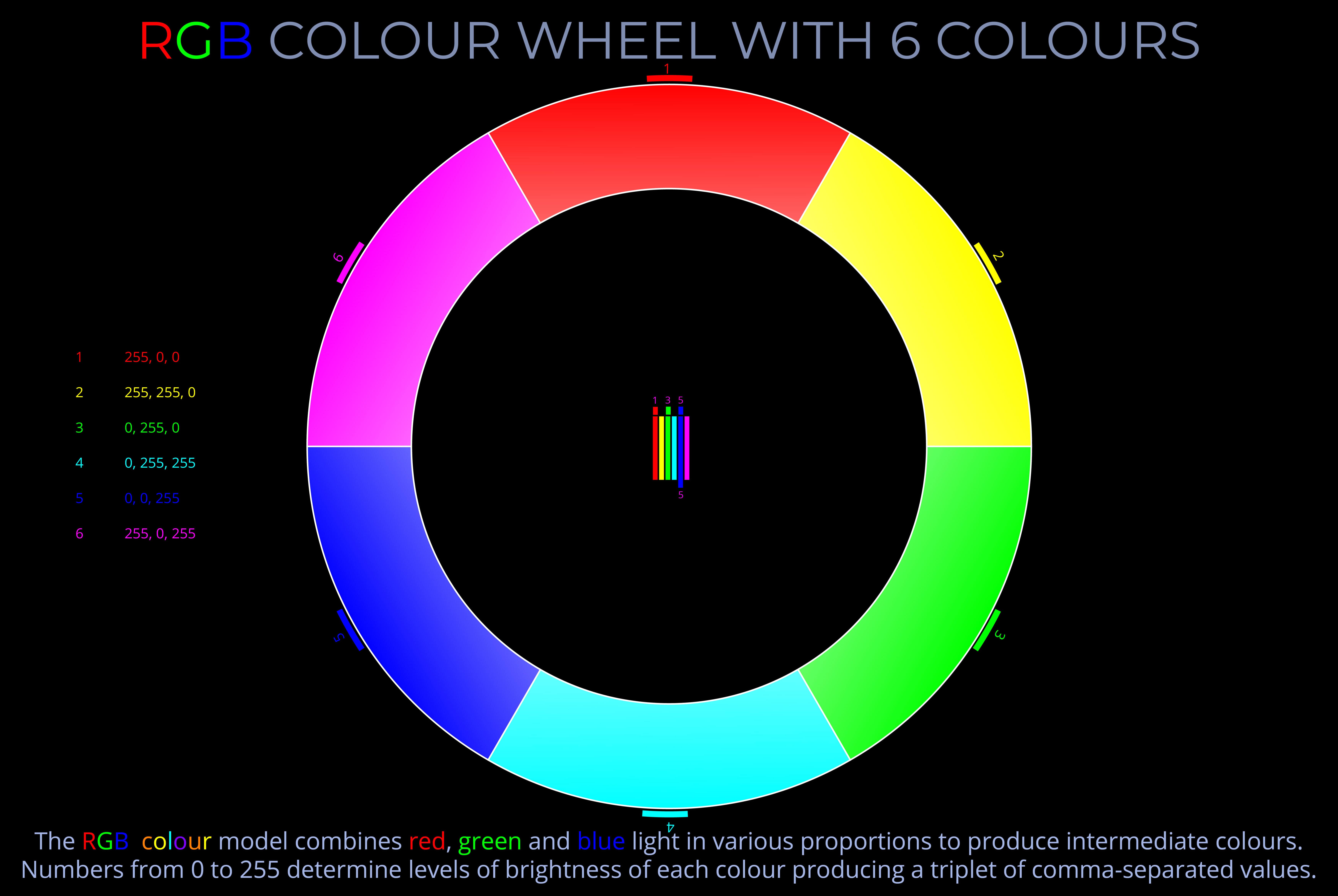 RGB Colour Wheel with 6 Colours - Wheel