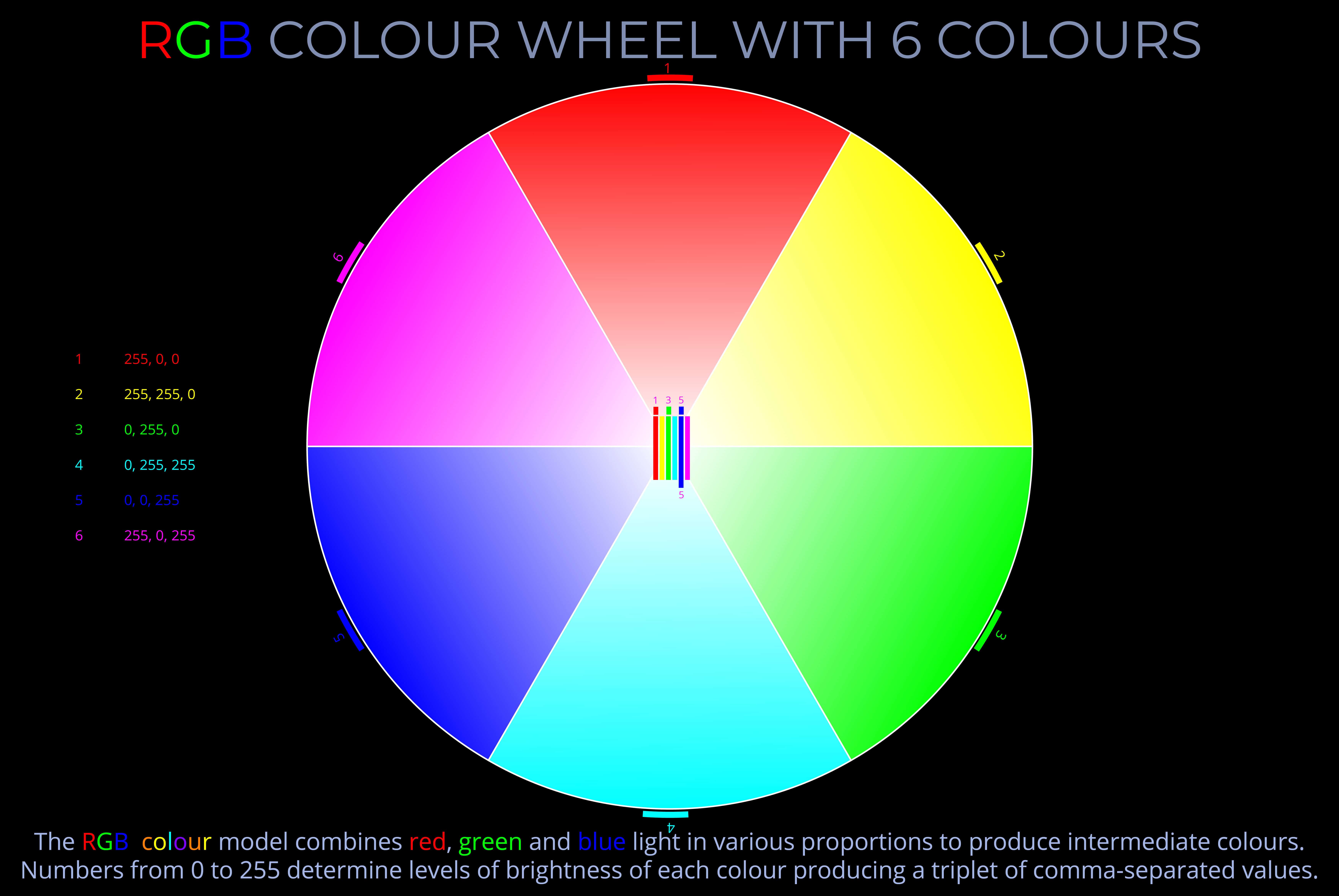 RGB Colour Wheel with 6 Colours - Disc