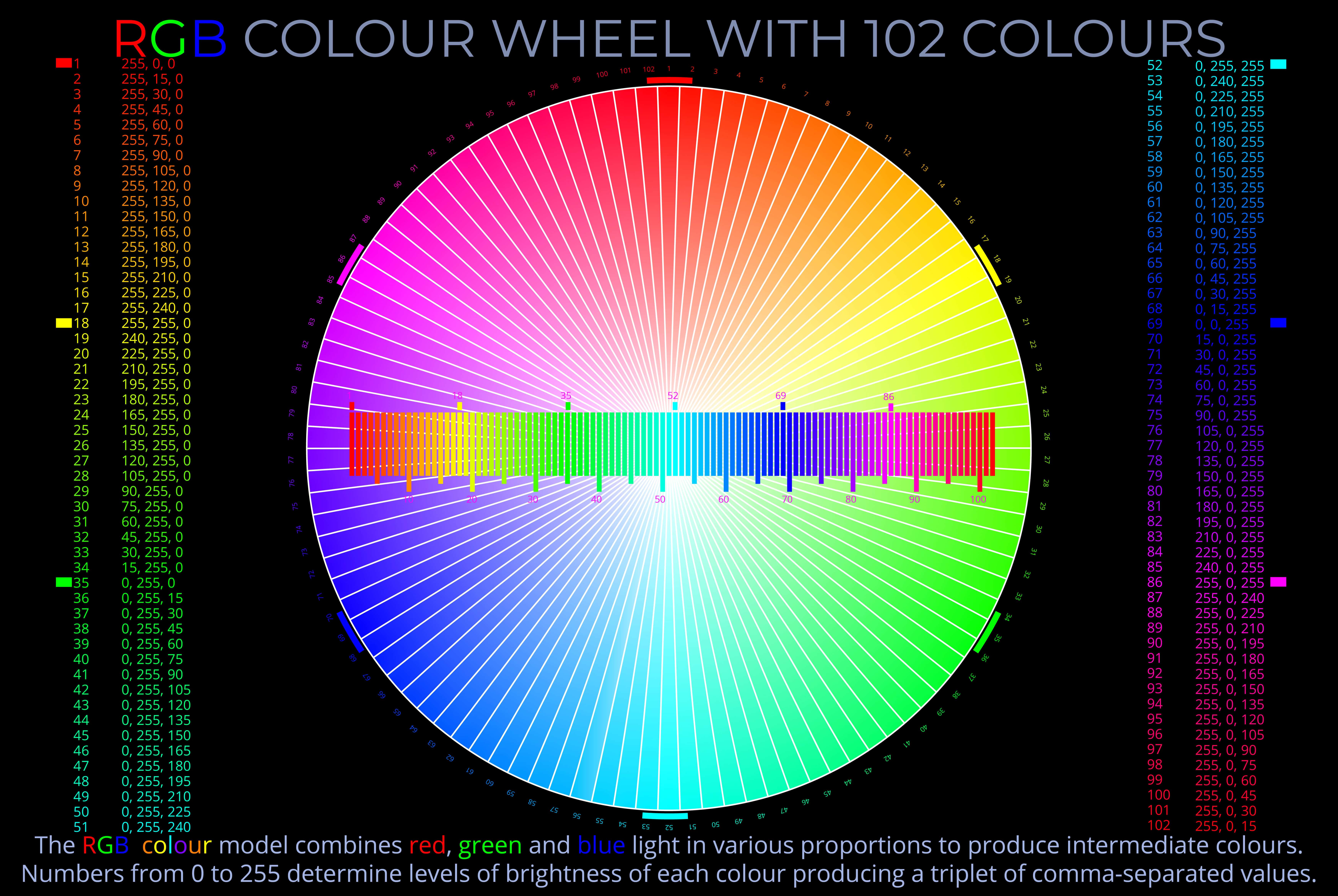 RGB Colour Wheel with 102 Colours - Disc