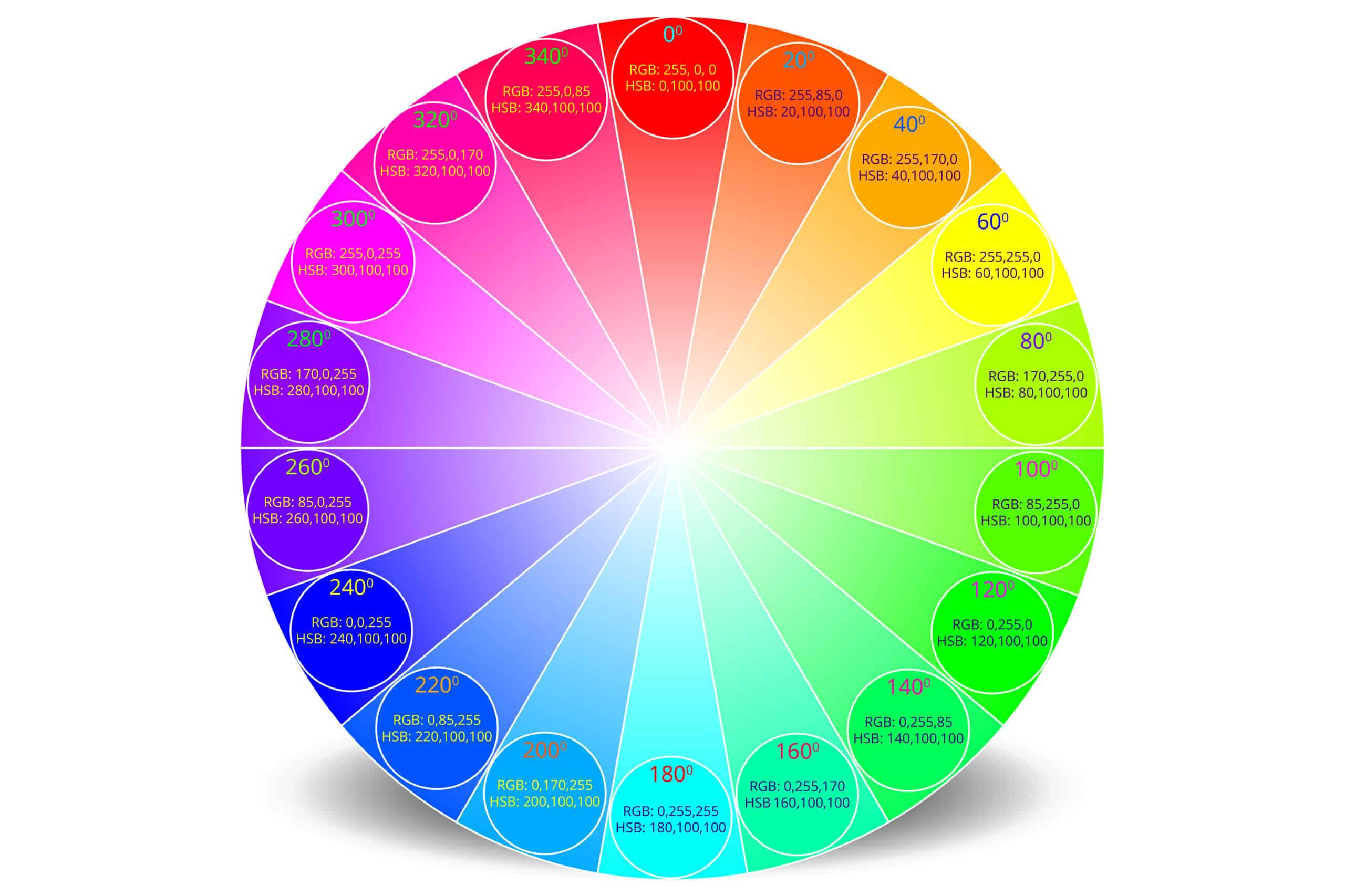 RGB & HSB Colour Values - Disc - White