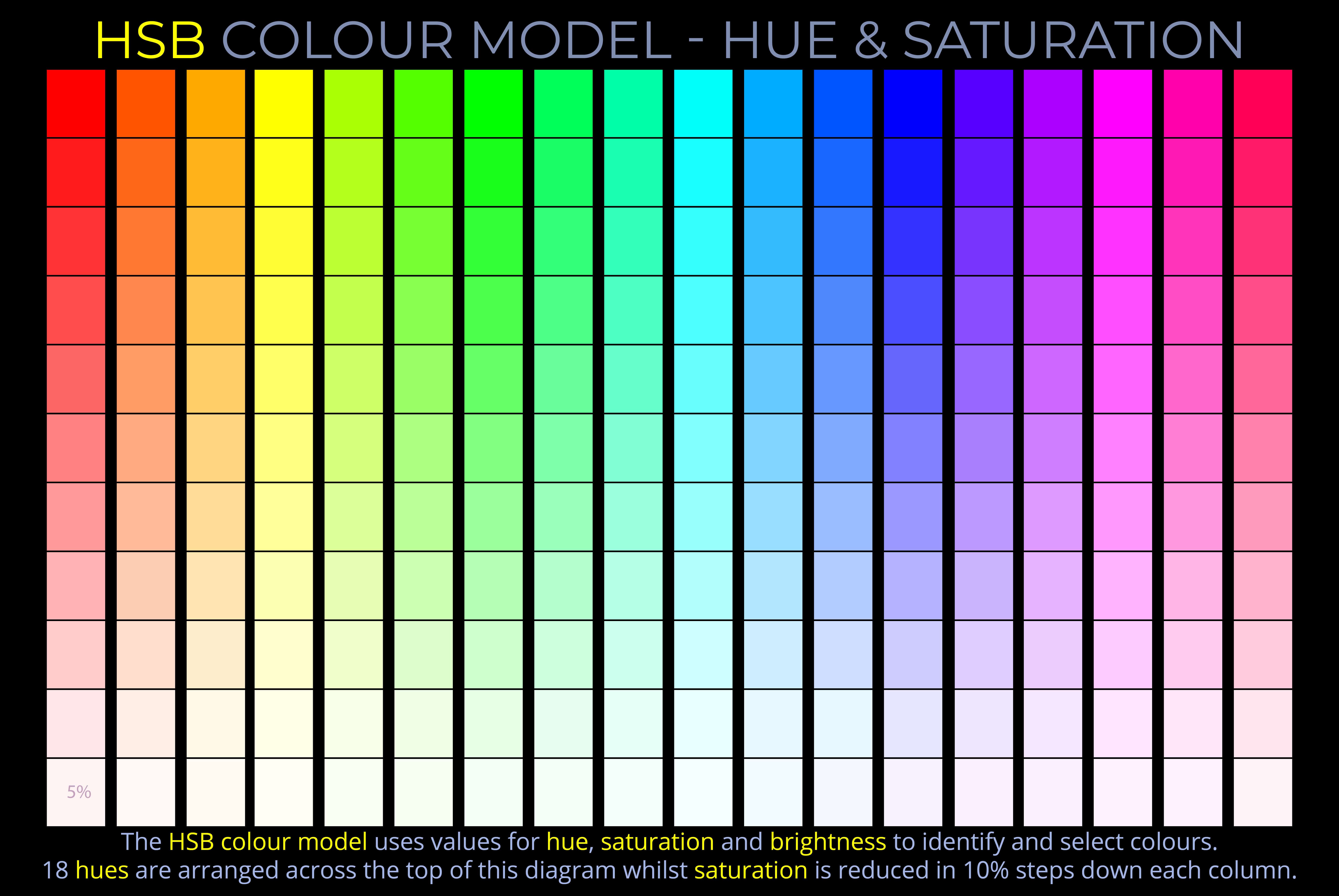 HSB Colour Model - Hue & Saturation - Grid