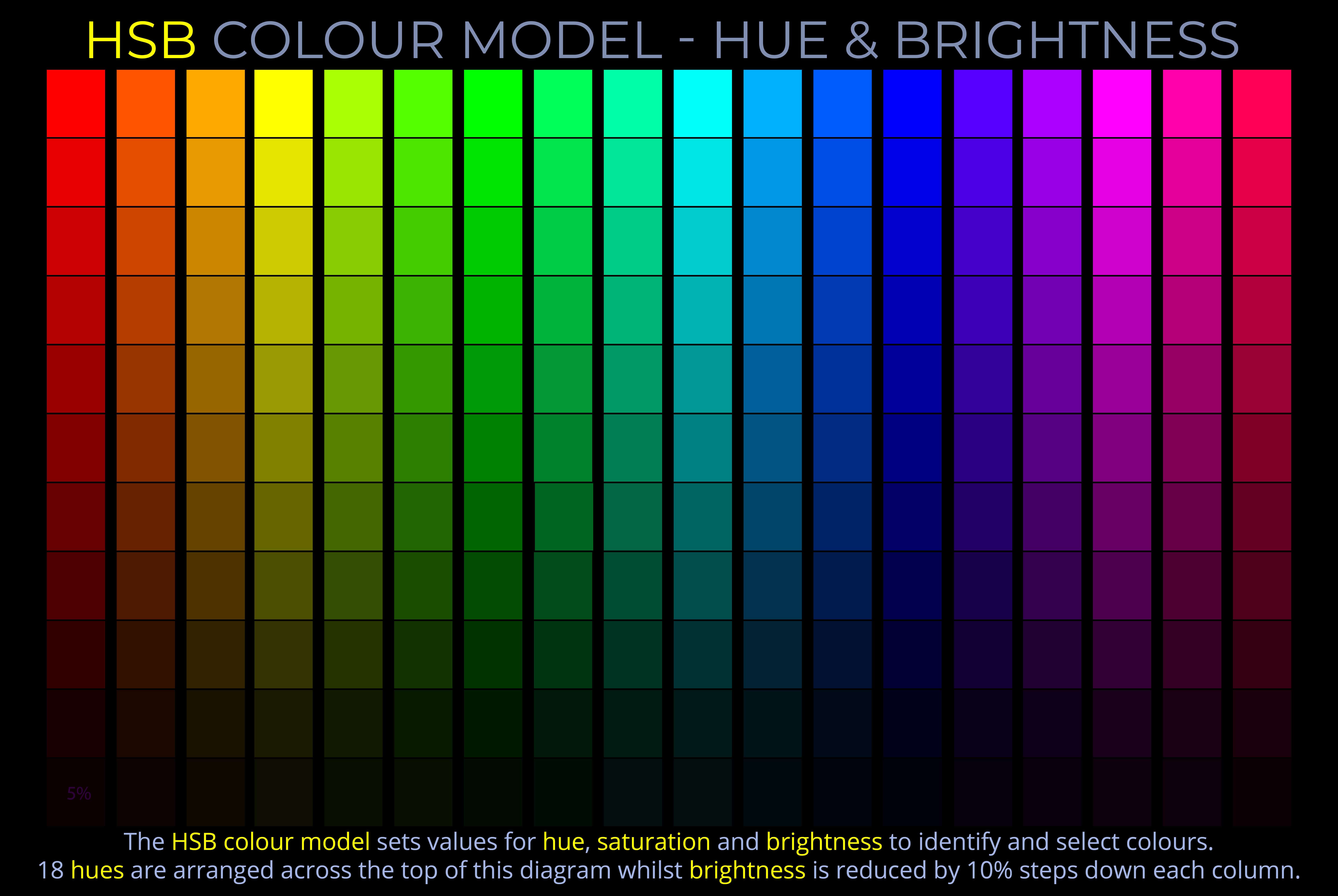 HSB Colour Model - Hue & Brightness - Grid