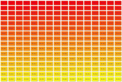 256 RGB Colours - Red to Yellow - Values