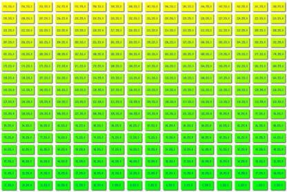 256 RGB Colours - Yellow to Green - Values