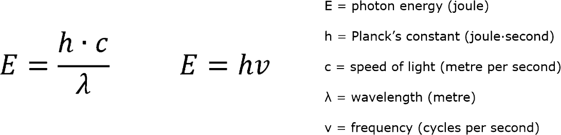 UV-Curing-Science-Formulae