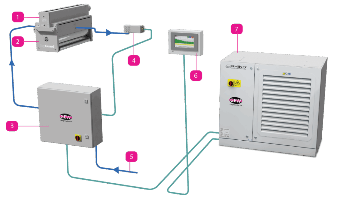 OxyGuard