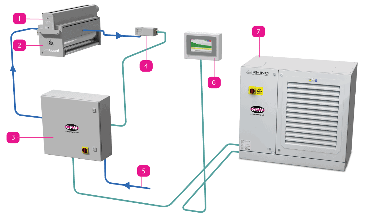 Inert Gas Curing System Diagram 2025 Update