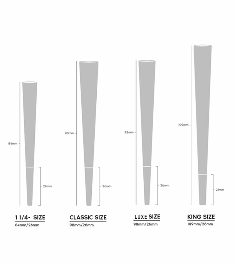 RollBotz™ RoboKone Filler
