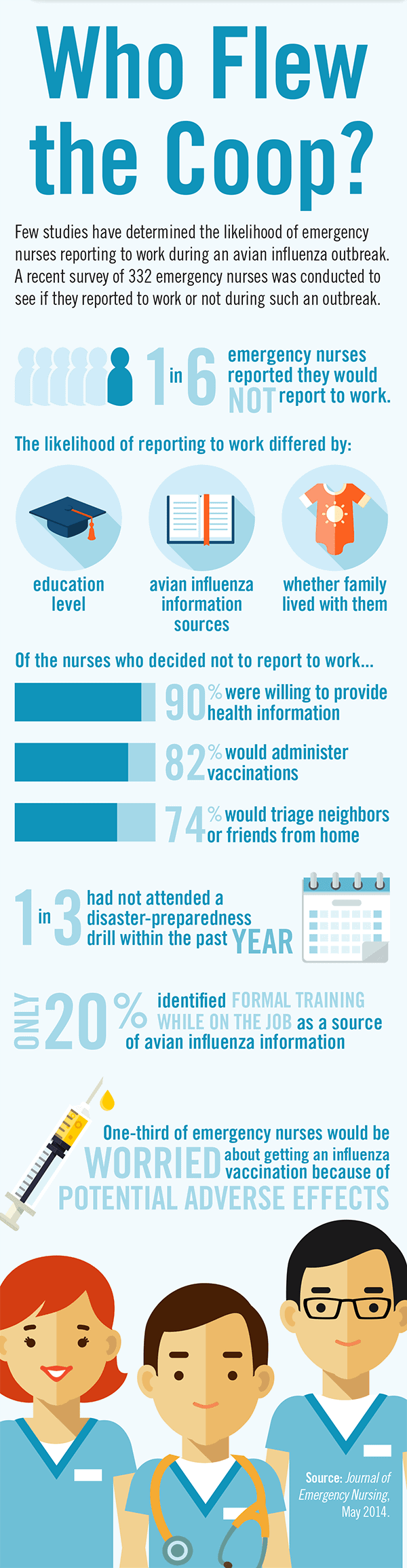 Preparing for Avian Influenza Outbreaks Infographic Physician's Weekly
