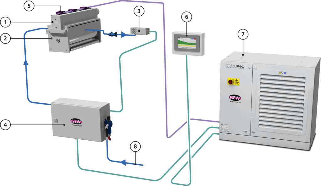 Inert Gas Curing System Diagram + Numbers