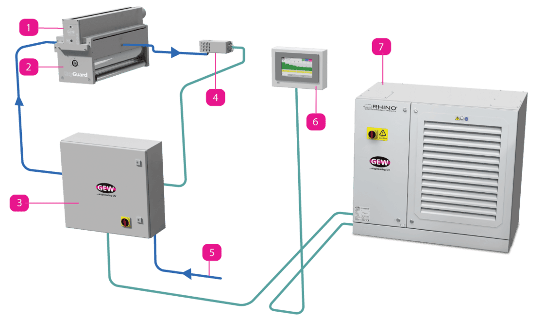 惰性气体固化系统图 2025 更新