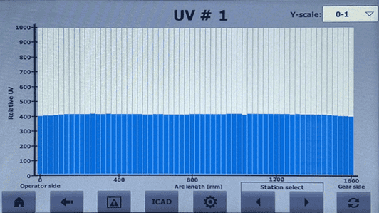 剂量保护结果。