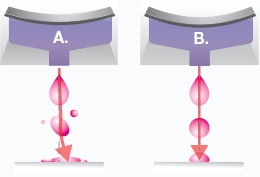 without waveform vs. with waveform