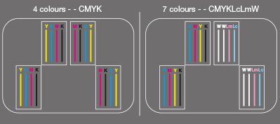 Printhead configuration 4-7