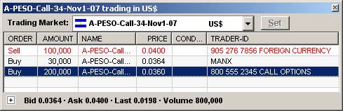A-Peso Trading Market