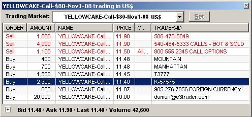 Yellowcake Call Trading Market