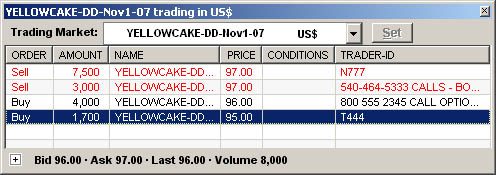 Yellowcake DD Trading Market