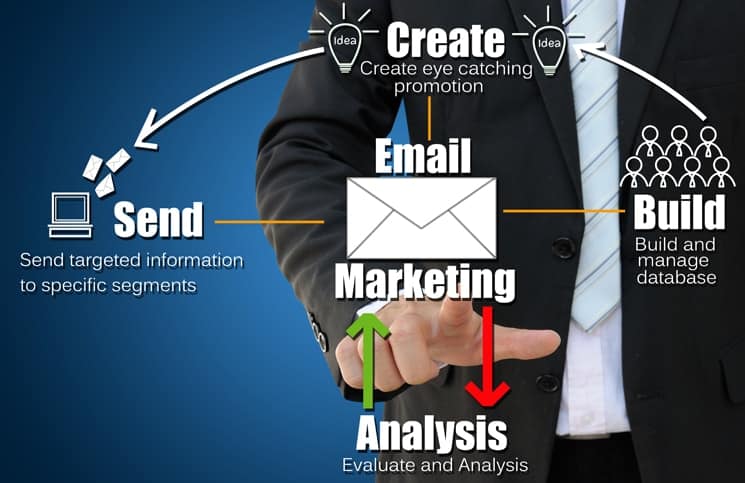 Why use email marketing for business