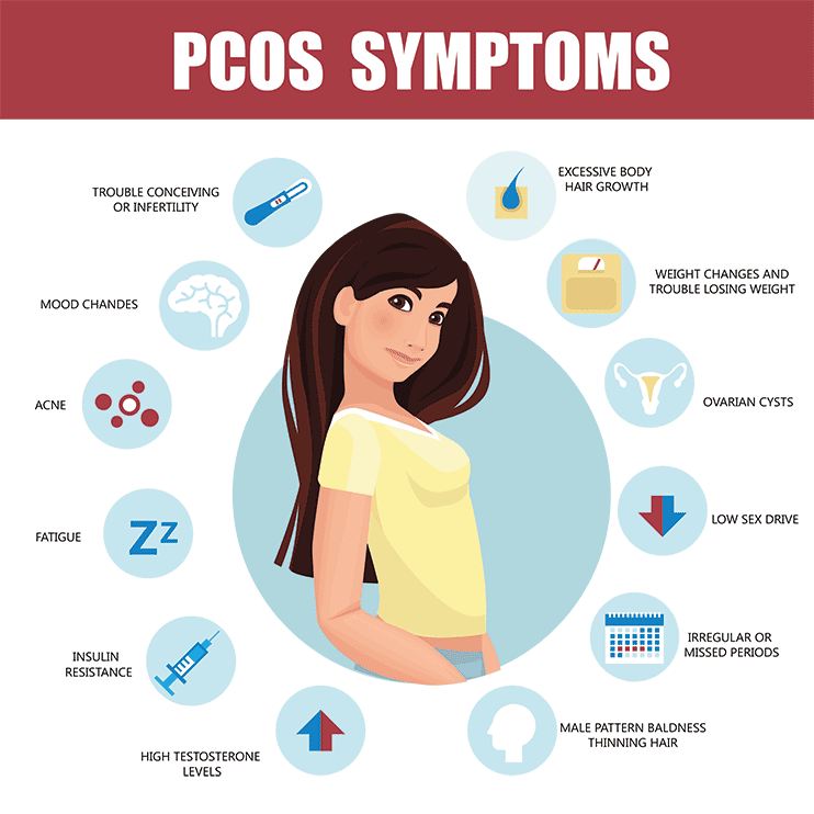 10 Best Supplements For Pcos