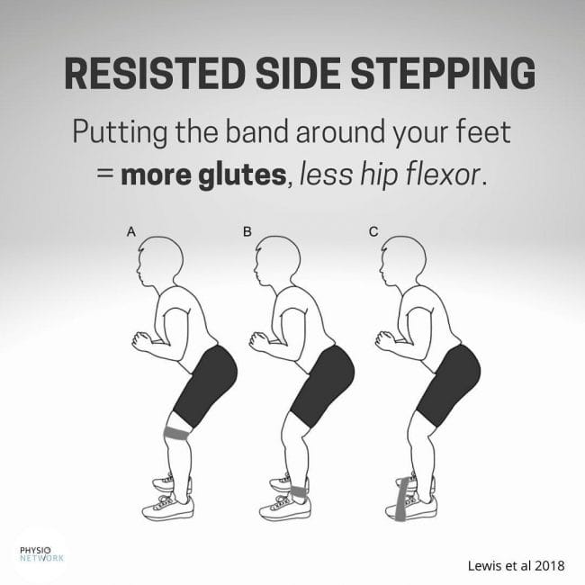 resistance band placement glutes comparison above knee vs ankle