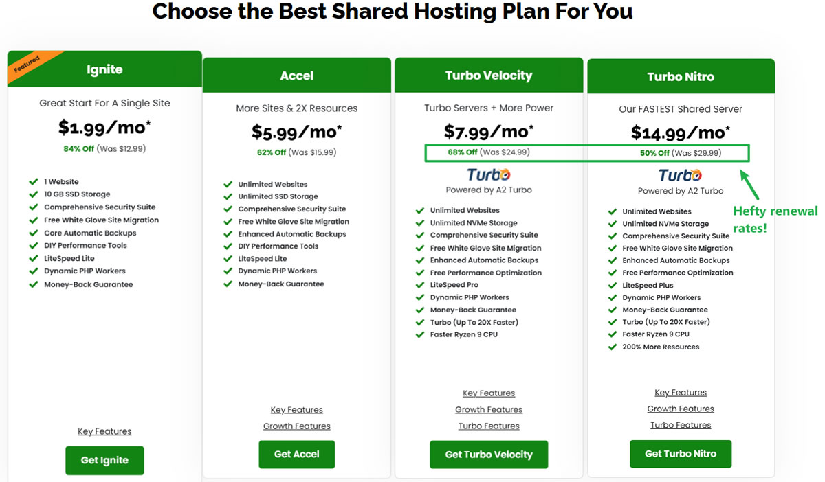Hefty renewal rates at A2 Hosting