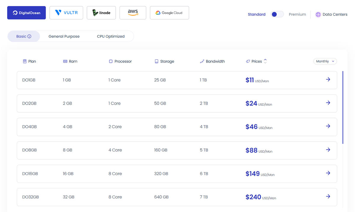 Cloudways DigitalOcean
