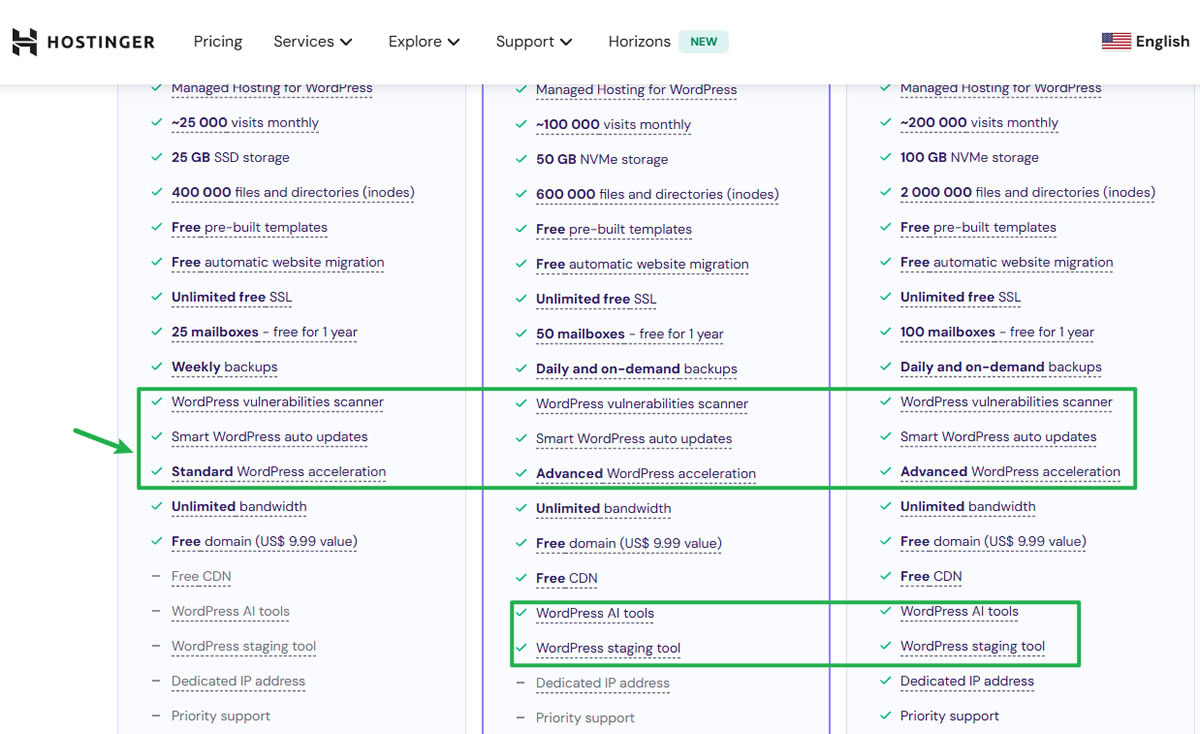 Hostinger WordPress features