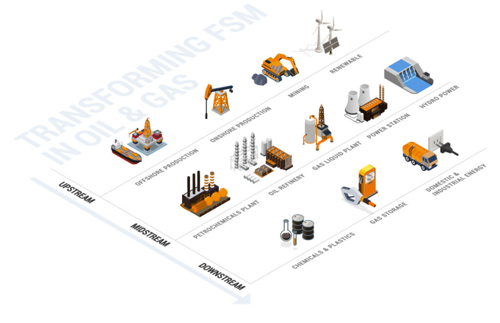 Transforming FSM in Oil & Gas