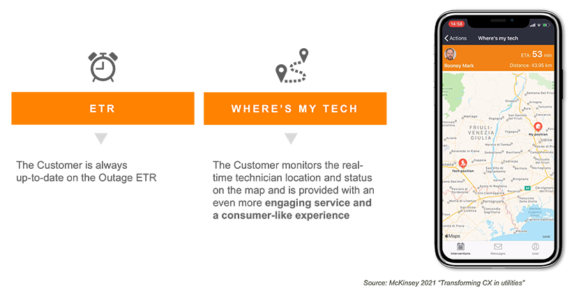 Single pane of glass Field Service Management solution