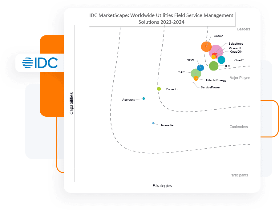 IDC-MarketScape-Field-Service-Management