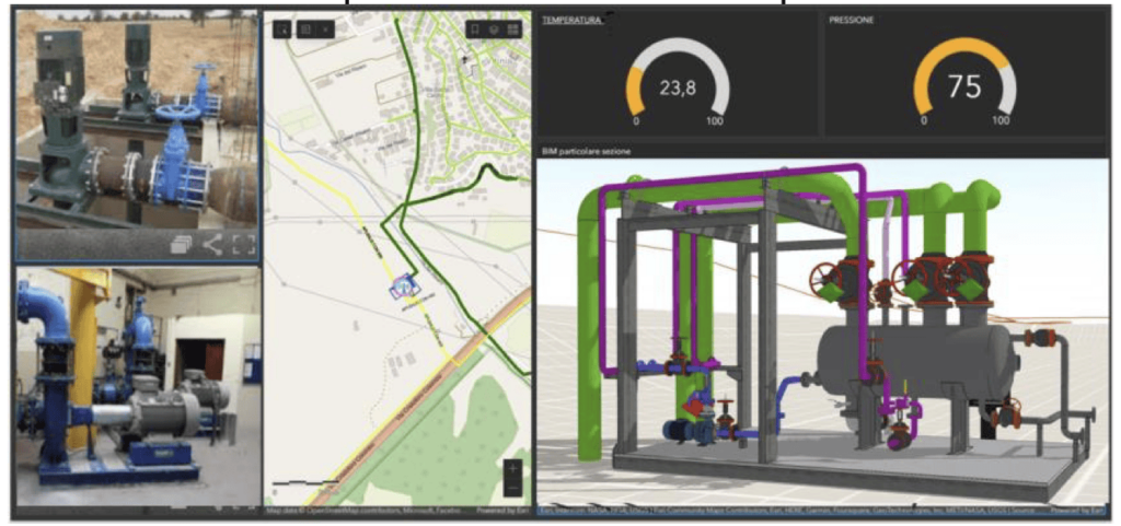 GIS-Software-IoT-integration