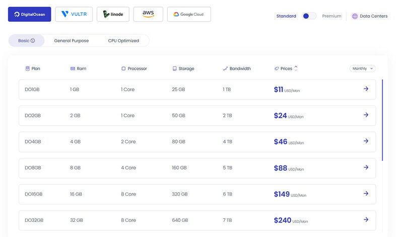 Cloudways DigitalOcean