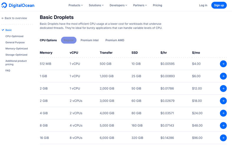 Digital Ocean Basic Droplets pricing