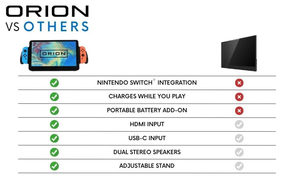The orion has Switch integration, dual stereo speakers, Usb-c input, adjustable stand, charging