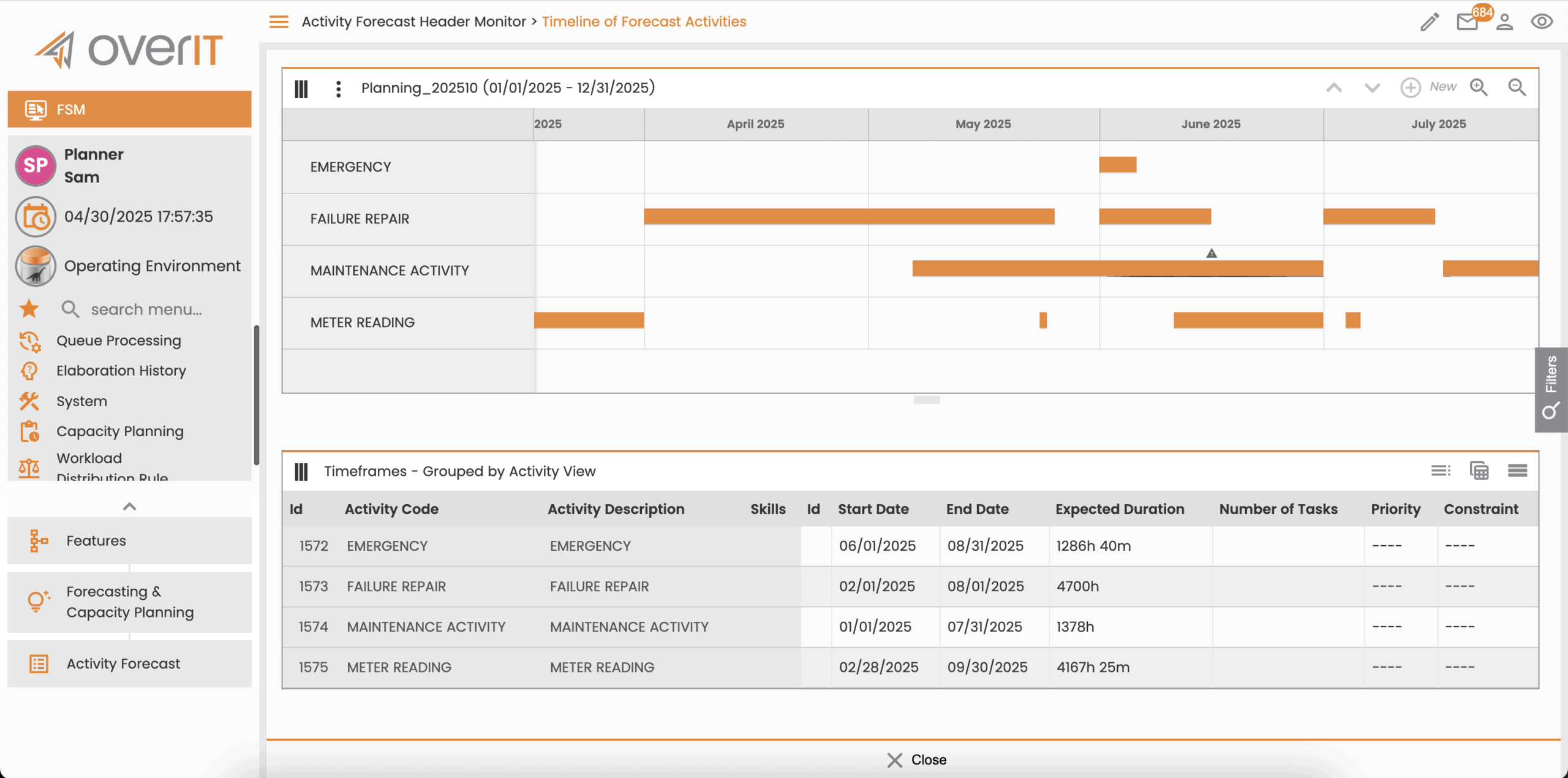 data driven planning