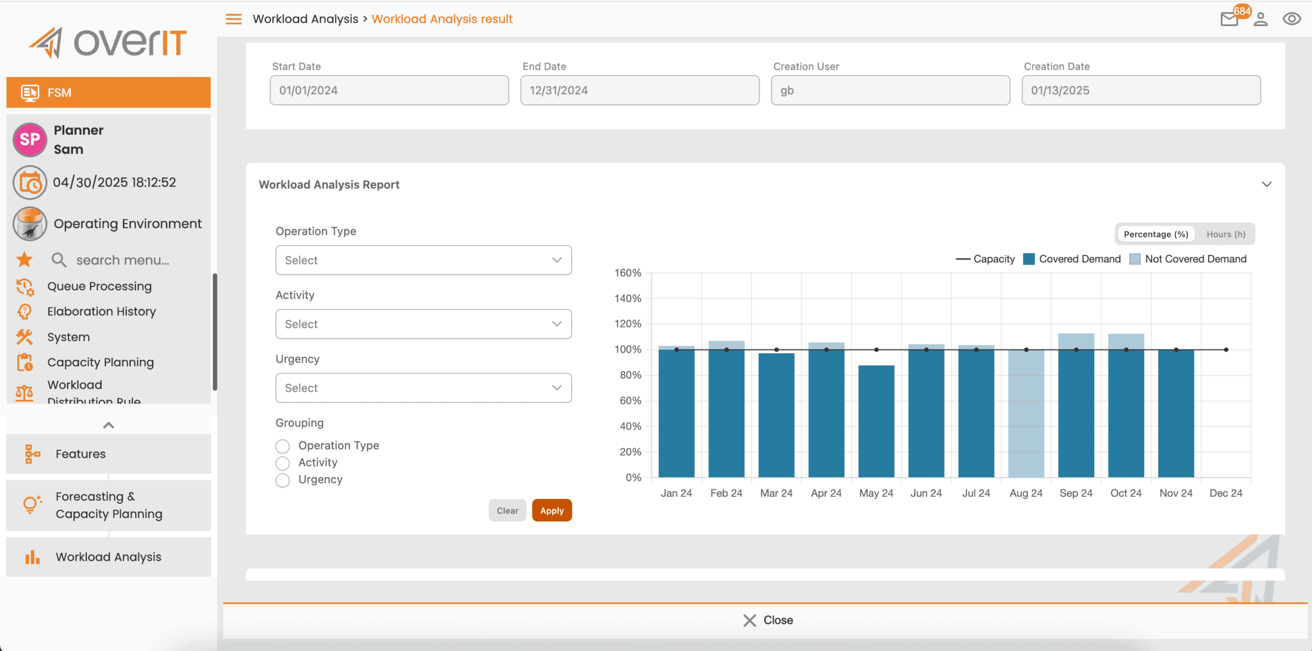 Workload analysis