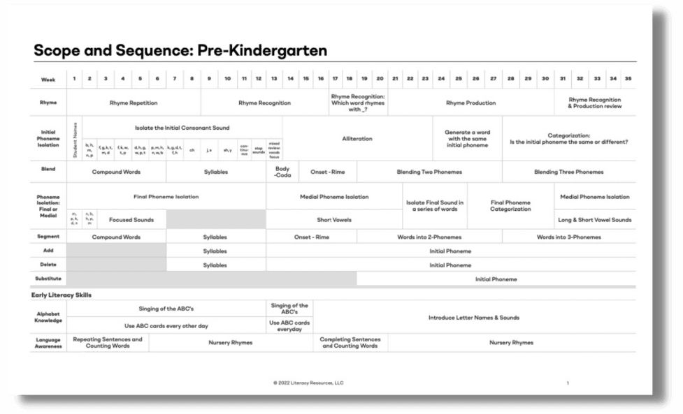 Primary Curriculum 2022 Heggerty