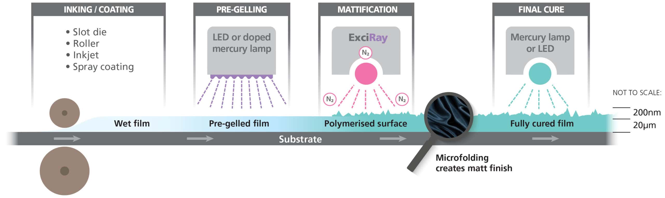 Иллюстрация матификации ExciRay